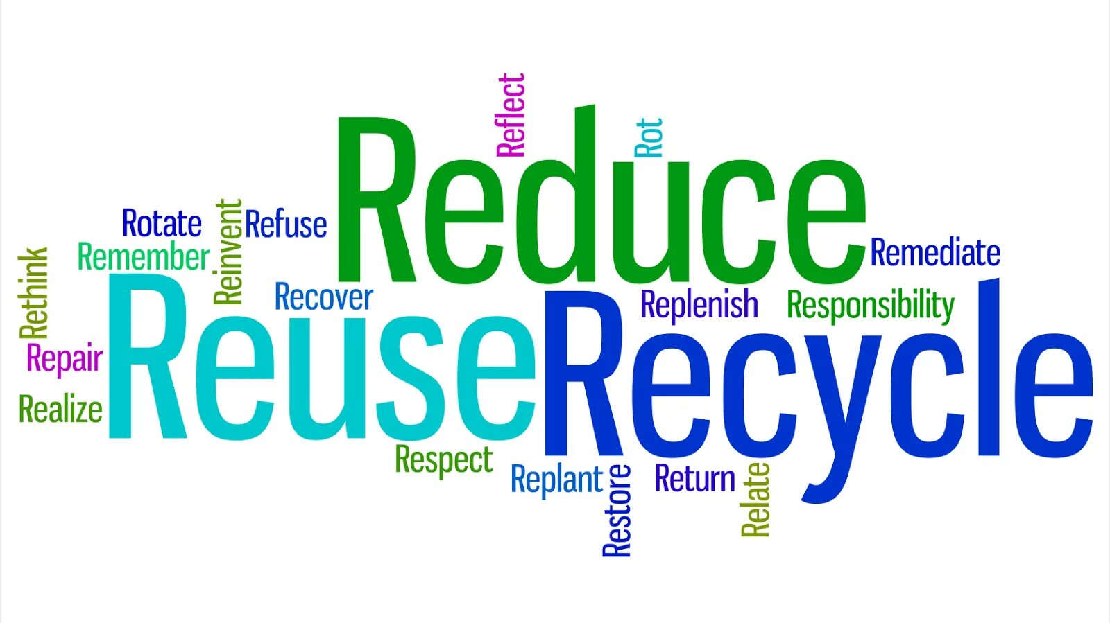 Reuse recycle. Reduce примеры. 3 rs reduce recycle reuse. reduce reuse recycle. recycling reuse reduce.