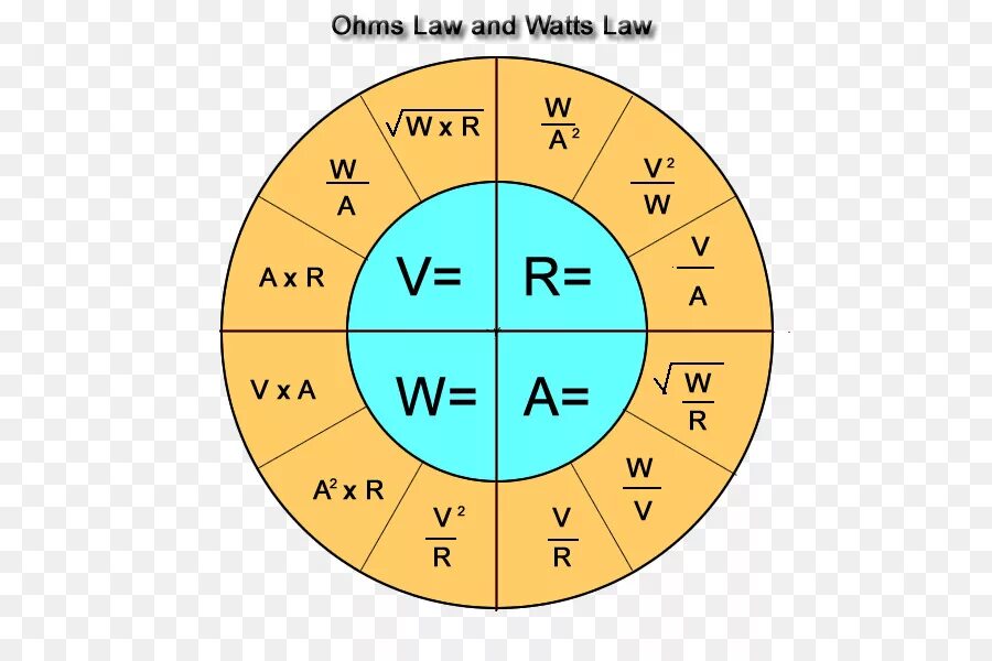 Закон ома картинка. Закон Ома. Знаком Ома. Закон Ома формула. Законна Омму.