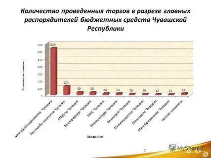 Проведите торговый