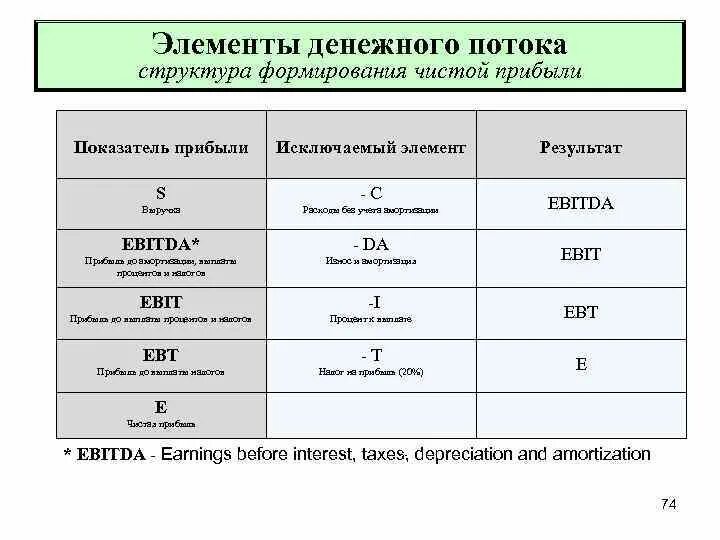 Модель потока. Гидравлический поток это. Элементы потока в гидравлике. Элементный поток. Информационный поток логистика.