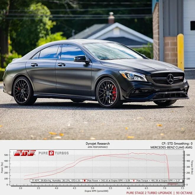 Mercedes-Benz AMG CLA 45 Turbo 4Matic, 2017 Auta5P ID:24124 RUS