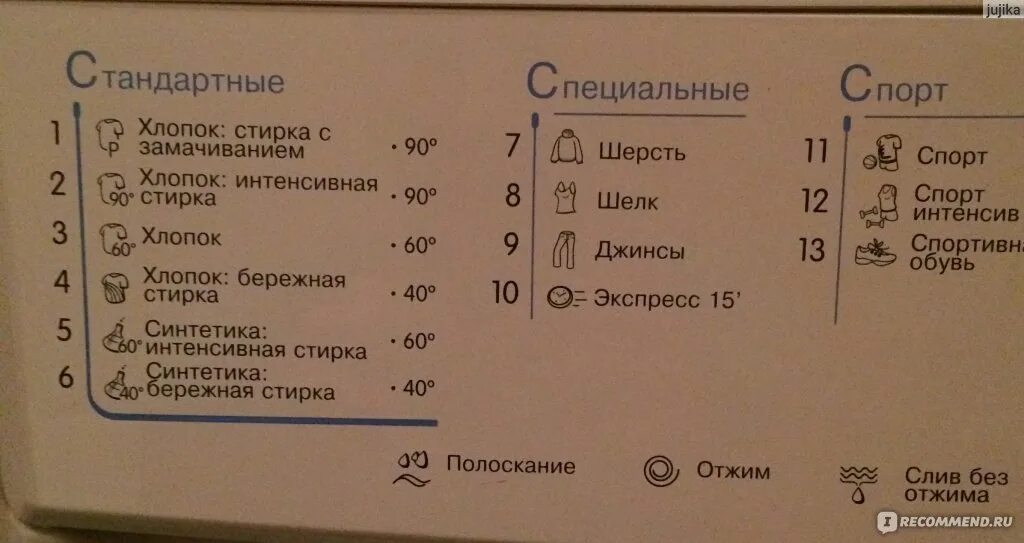 Индезит сколько стирает по времени. Стиральная машина Индезит 4 кг программы стирки.