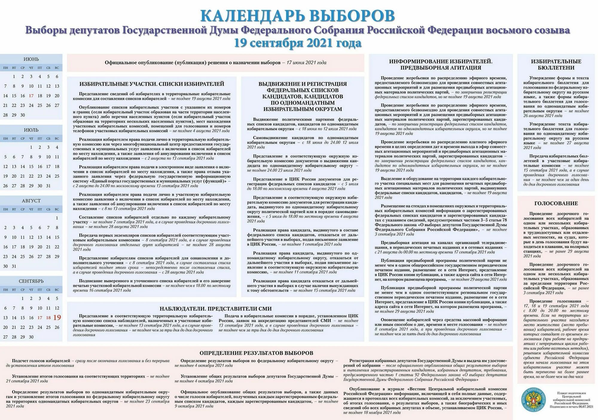 Выборы депутатов 2025 созыв. Календарь выборов. выборы в госдуму 8 созыва 2025.