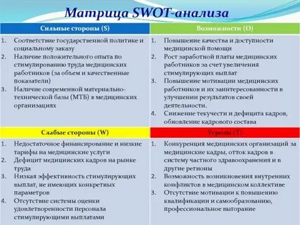 Слабые стороны коммерческой организации