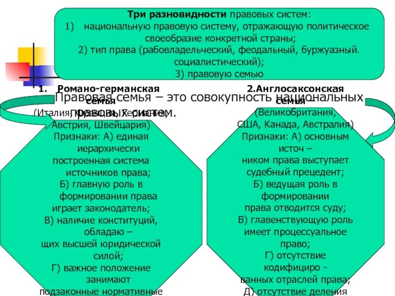 Рабовладельческие феодальные буржуазные социалистические.