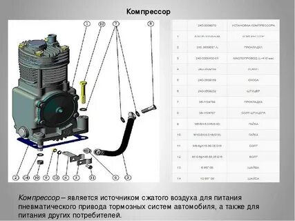 Сколько 245