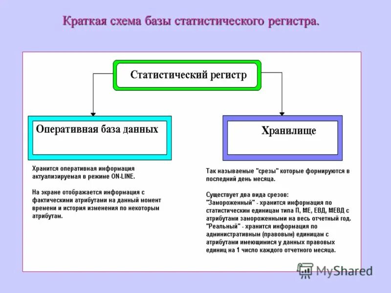 Статистический регистр