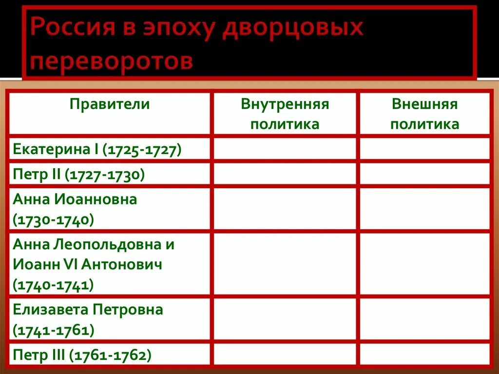 Главной причиной частоты и легкости дворцовых. Экономическая политика дворцовых переворотов. Внешняя политика в эпоху дворцовых переворотов. Внутренняя политика в эпоху дворцовых переворотов. Внешняя политика в эпоху дворцовых переворотов таблица.