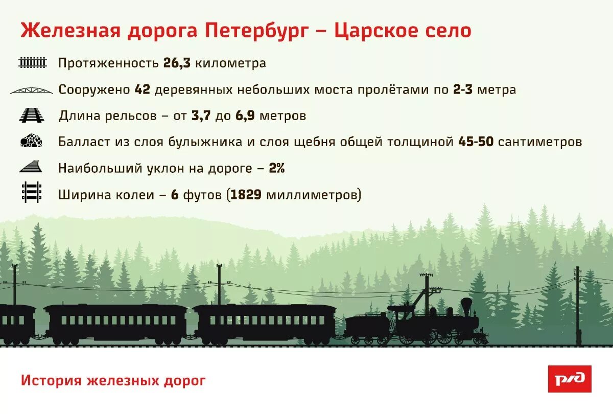 Когда будут открыты железные дороги. Царскосельская железная дорога 1837. Железная дорога Санкт-Петербург Царское село 1837. Царскосельская железная дорога 1837 карта. 1837г - открытие железной дороги Петербург — Царское село..