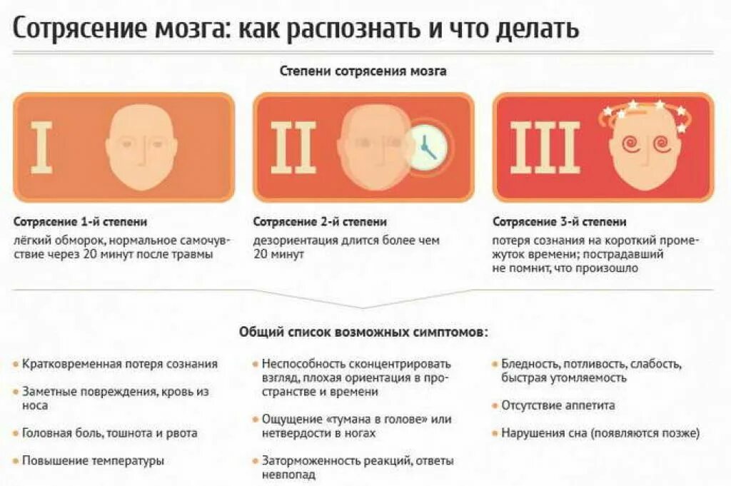 Основной признак сотрясения головного мозга. Лёгкое сотрясение мозга симптомы. Основной симптом тяжелого сотрясения головного мозга. Один из основных симптомов сотрясения головного мозга.