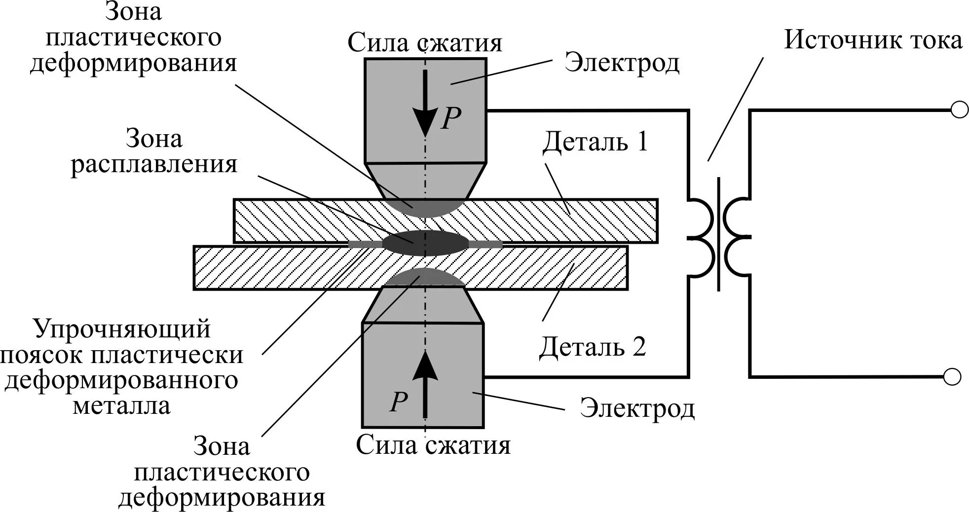 Точечные соединения. Точечные соединения. Точечные соединения. Контактная точечная сварка сварные швы. Схема подключения светодиодного светильника к 220 с выключателем.