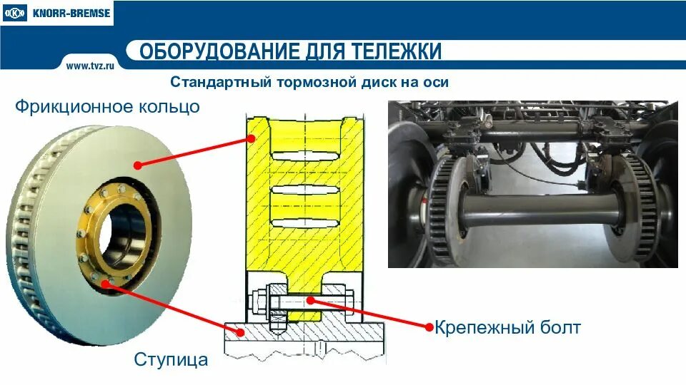 Тормозная система пассажирского вагона дискового. Тележка пассажирского вагона с дисковыми вентилируемыми тормозами. Дисковые тормоза Кнорр Бремзе для вагонов.