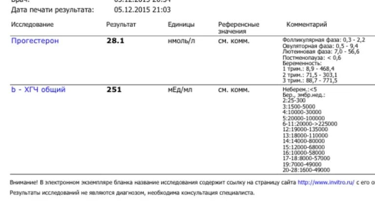 Прогестерон после беременности