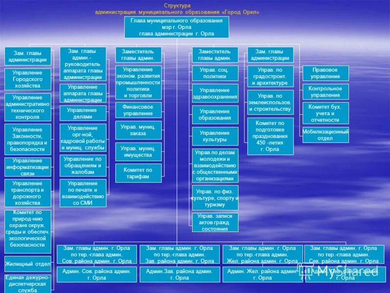 организационная структура мку. рапорт о нарушении тишины и покоя граждан. структура управления электрохозяйством. управление административно технического и муниципального. управление административно технического и муниципального.