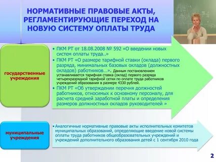 Система оплаты труда в образовательной организации