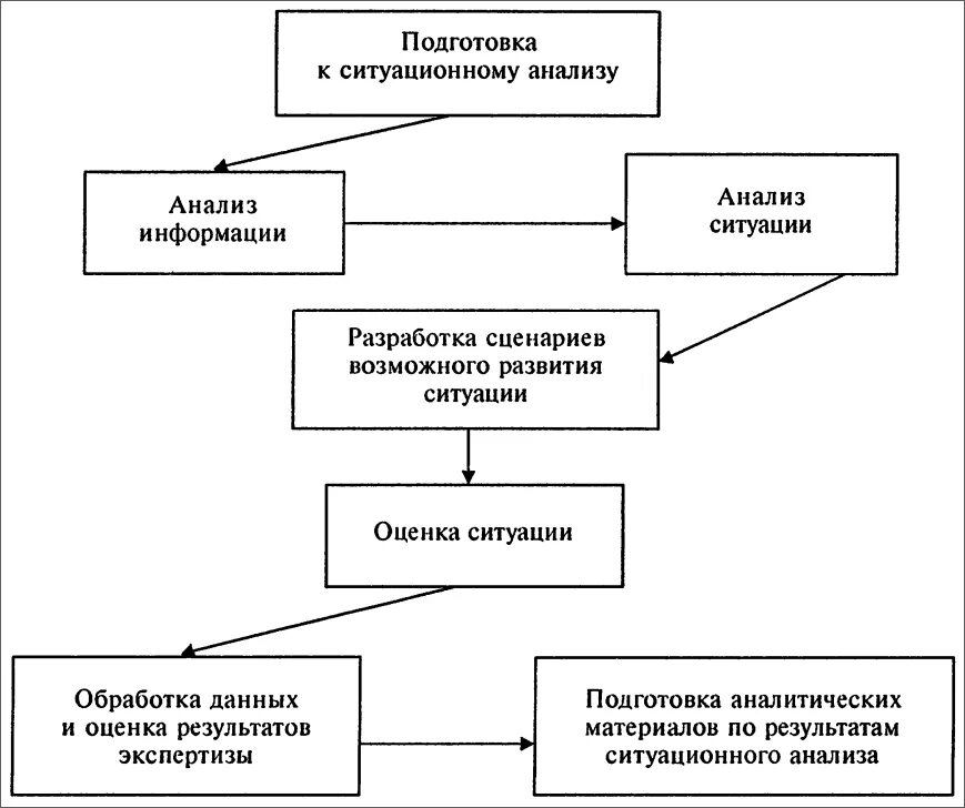 Анализировать ситуацию представленную. Анализировать ситуацию представленную