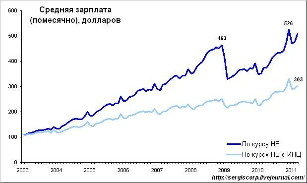 Зарплаты в японии 2025. Средняя зарплата в японии. средние зарплаты в японии. средняя зарплата в японии в месяц. средний заработок в японии.