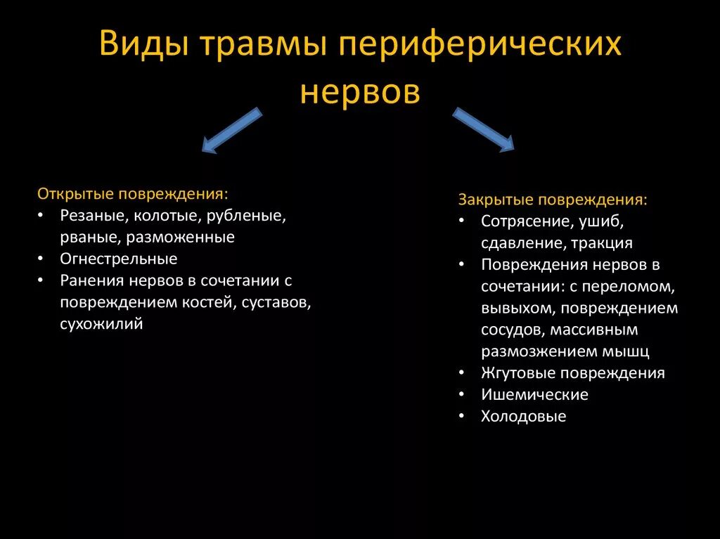 Повреждение периферических нервов. Клиника повреждения периферического нерва. Классификация травм периферических нервов. Повреждения и травмы периферическое нервной системы.