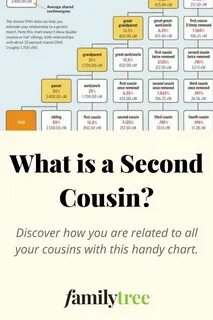The second cousins