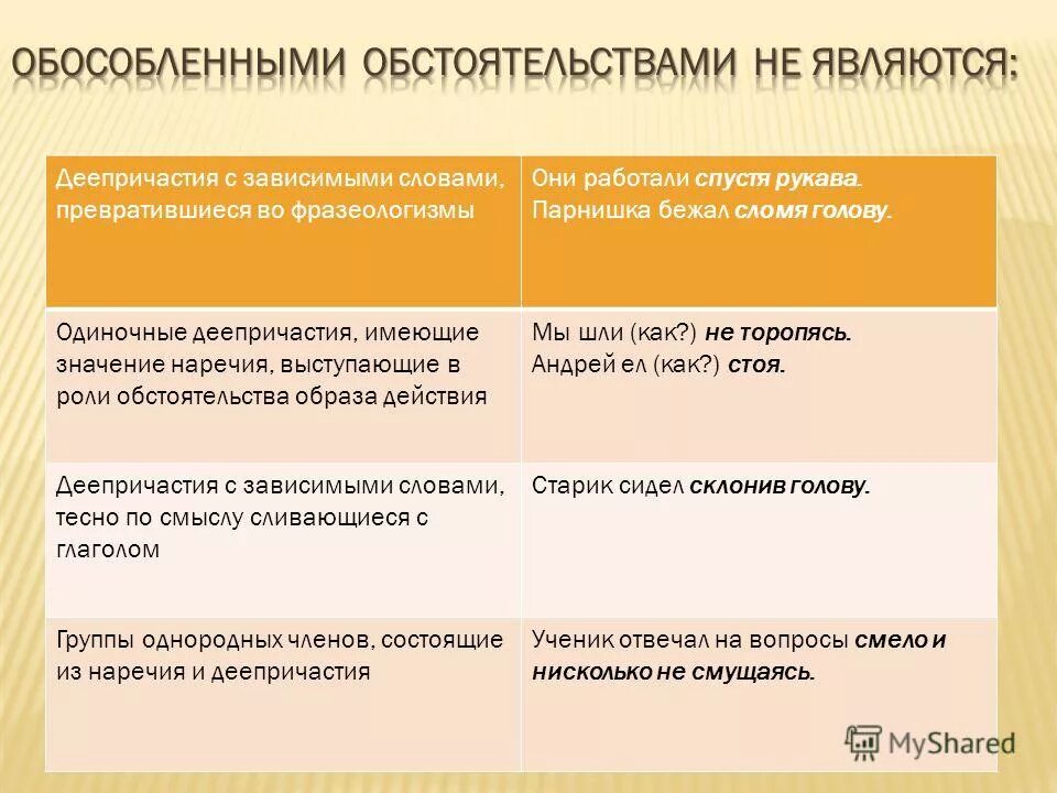 Осложнено деепричастным оборотом выраженным. Осложнено деепричастным оборотом выраженным. Осложнено деепричастным оборотом выраженным. Осложнено деепричастным оборотом выраженным. Обособленные обстоятельства деепричастный оборот.