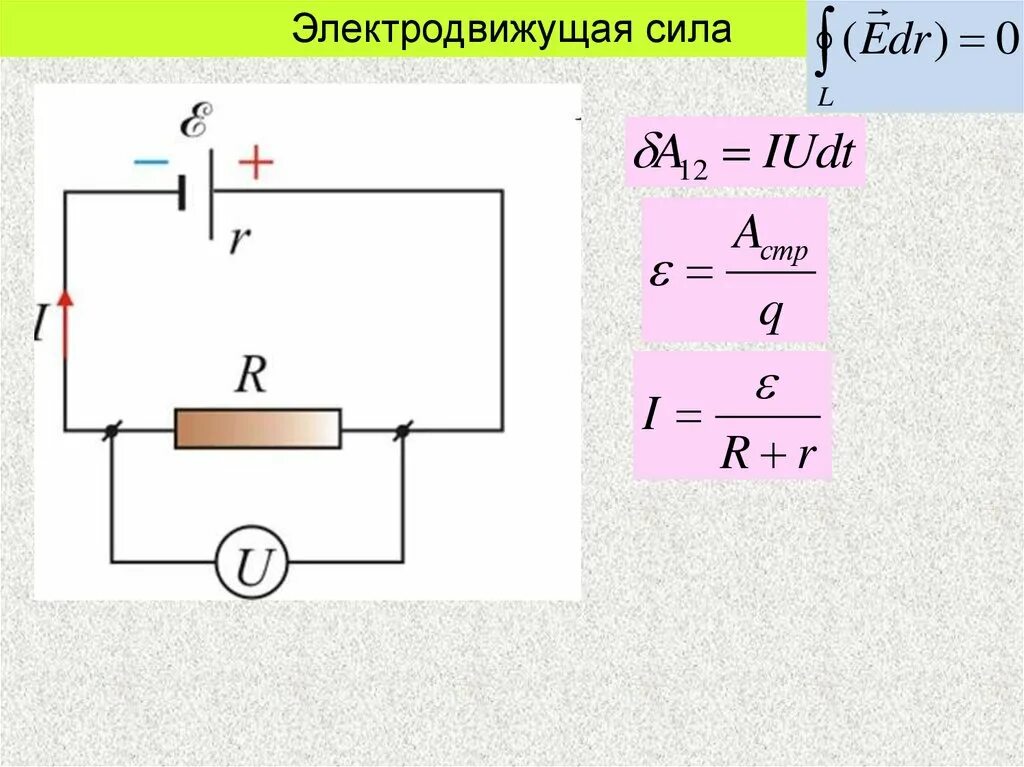 Направление ЭДС В цепи. Электродвижущая сила электромагнетизм. Как определить направление электродвижущей силы?. Электродвижущая сила рисунок 15.7. Ис эдс