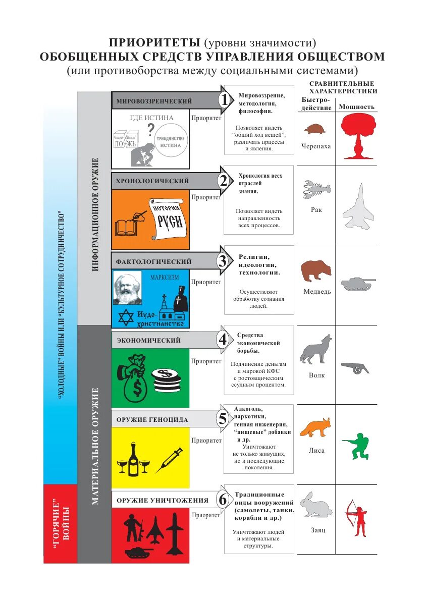 6 приоритетов управления. Коб приоритеты управления. Приоритеты средств управления. Шесть приоритетов управления обществом коб. Приоритеты обобщенных средств управления обществом.
