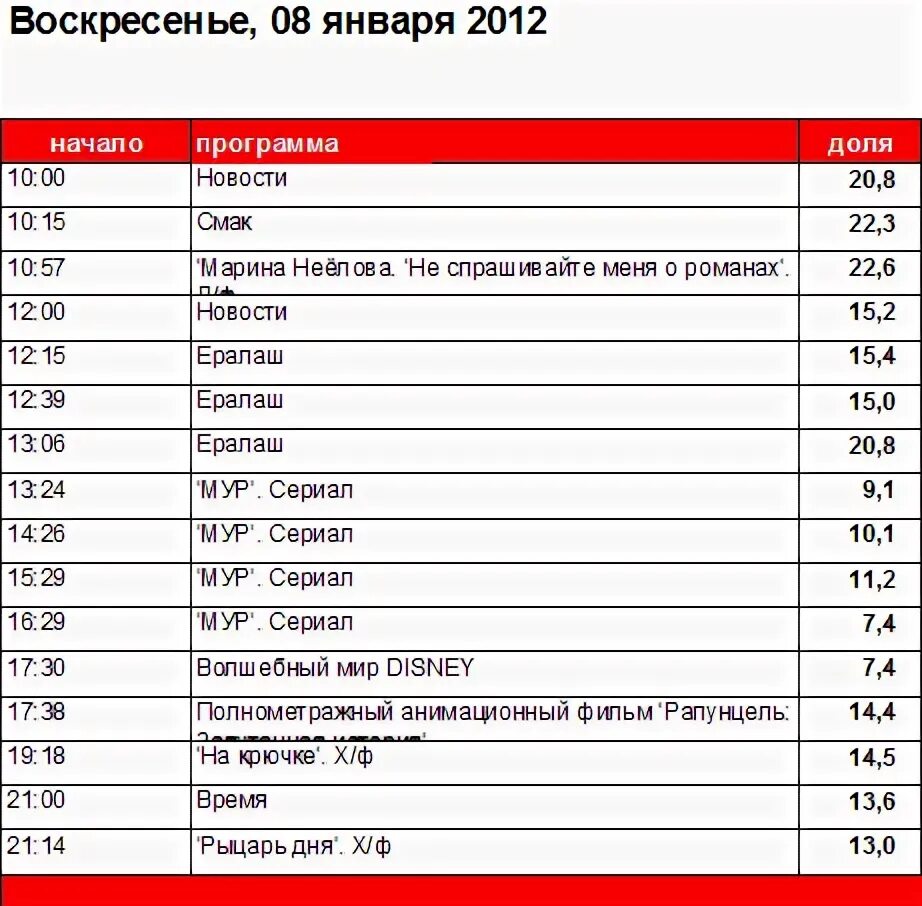 Программа передач 1 канал 17 февраля