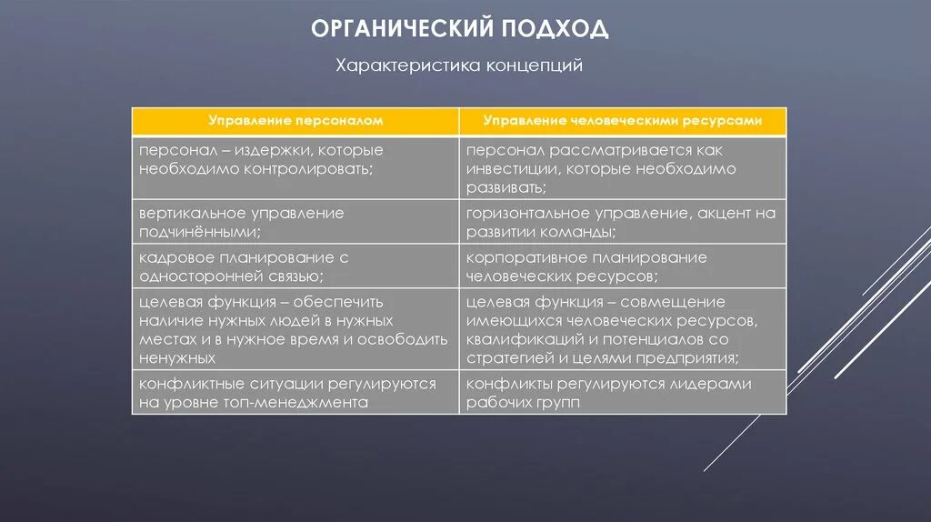 Концепции управления персоналом. Органический подход к управлению персоналом. Подходы к управлению персоналом. Подходы и концепции управления персоналом. Подходы к управлению человеческими ресурсами.