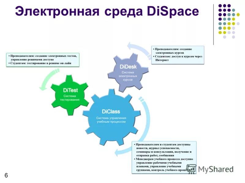 Электронная среда. Цифровая образовательная среда схема. Создание электронной среды. Цифровая среда. Цифровая образовательная среда.