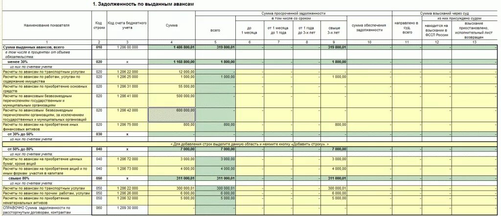 Форма 11 инструкция по заполнению 2023. Формы бюджетной отчетности. Образец заполнения формы 0503766. Форма для заполнения. Заполнение бюджетных форм.