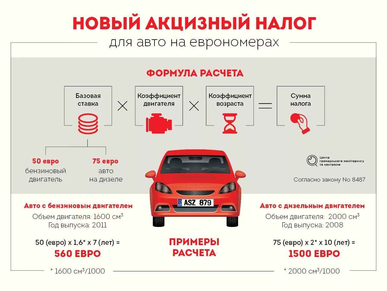 Транспортный налог 2 акцизный налог. Растаможка авто. Растаможивание автомобиля. Схема растаможки авто. Налог на автомобиль.