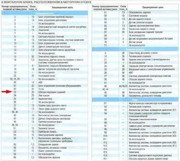 Предохранитель вентилятора шевроле круз 1.6