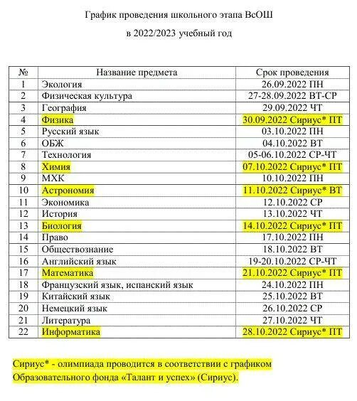 Региональный этап Всероссийской олимпиады школьников 2022-2023. График проведения ВСОШ 2022-2023. Расписание Всероссийской олимпиады школьников 2023. Литература региональный этап 2023 результаты