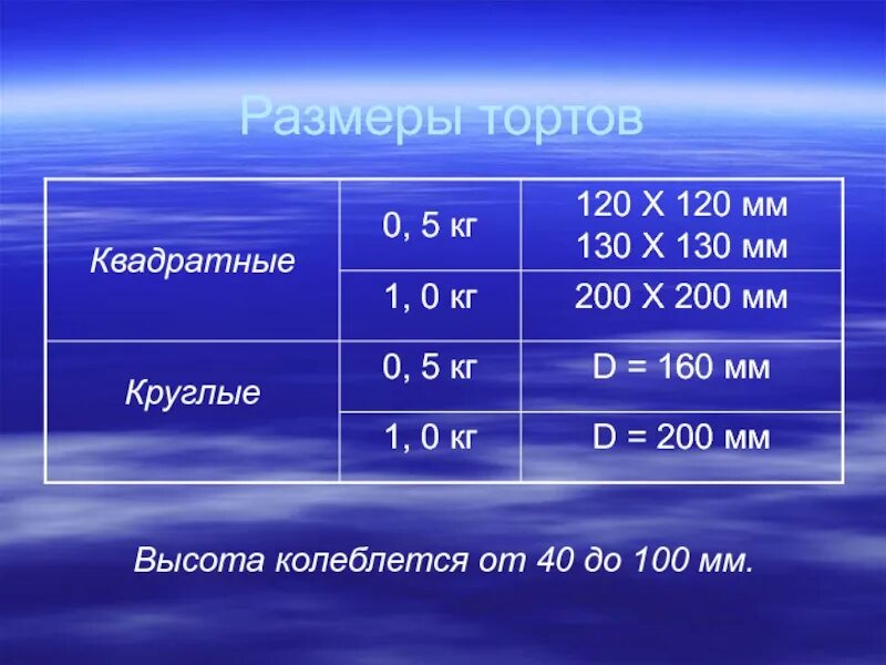 Размер торта квадратного. Размеры квадратных тортов. квадратный торт вес и размер. вес квадратного торта. квадратный торт диаметр и вес.