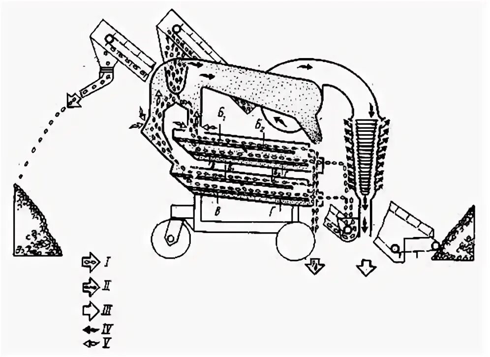 Очистка зерна сканворд. ОВС-25 зерноочиститель схема. Очиститель вороха зерна ОВС-25с схема. Схема ОВС 25 технологическая. ОВС 25 схема решет.