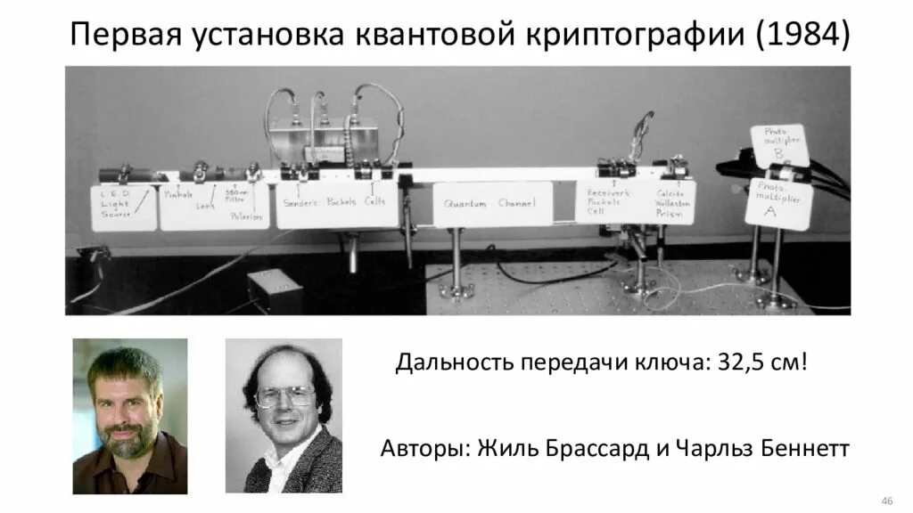 Первый опыт мм. Первая установка квантовой криптографии. Квантовая криптография схема. Квантовая криптография физическая реализация. Квантовые коммуникации.