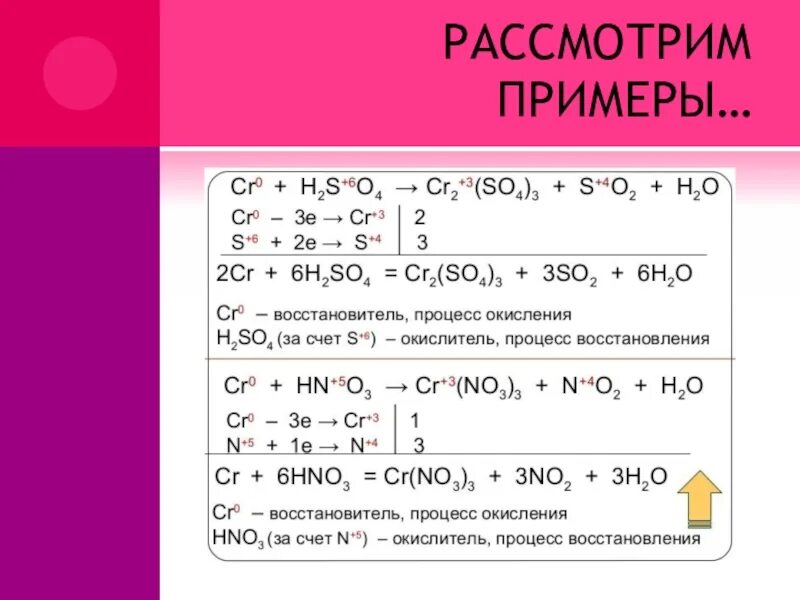 Классификация химических реакций ОВР 9 класс. Как составлять окислительно-восстановительные реакции 9 класс. Решение окислительно восстановительных реакций химия 9 класс. Примеры химических реакций окислительно восстановительные реакции. Окислительные реакции в химии