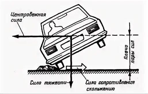 Опрокидывание на повороте