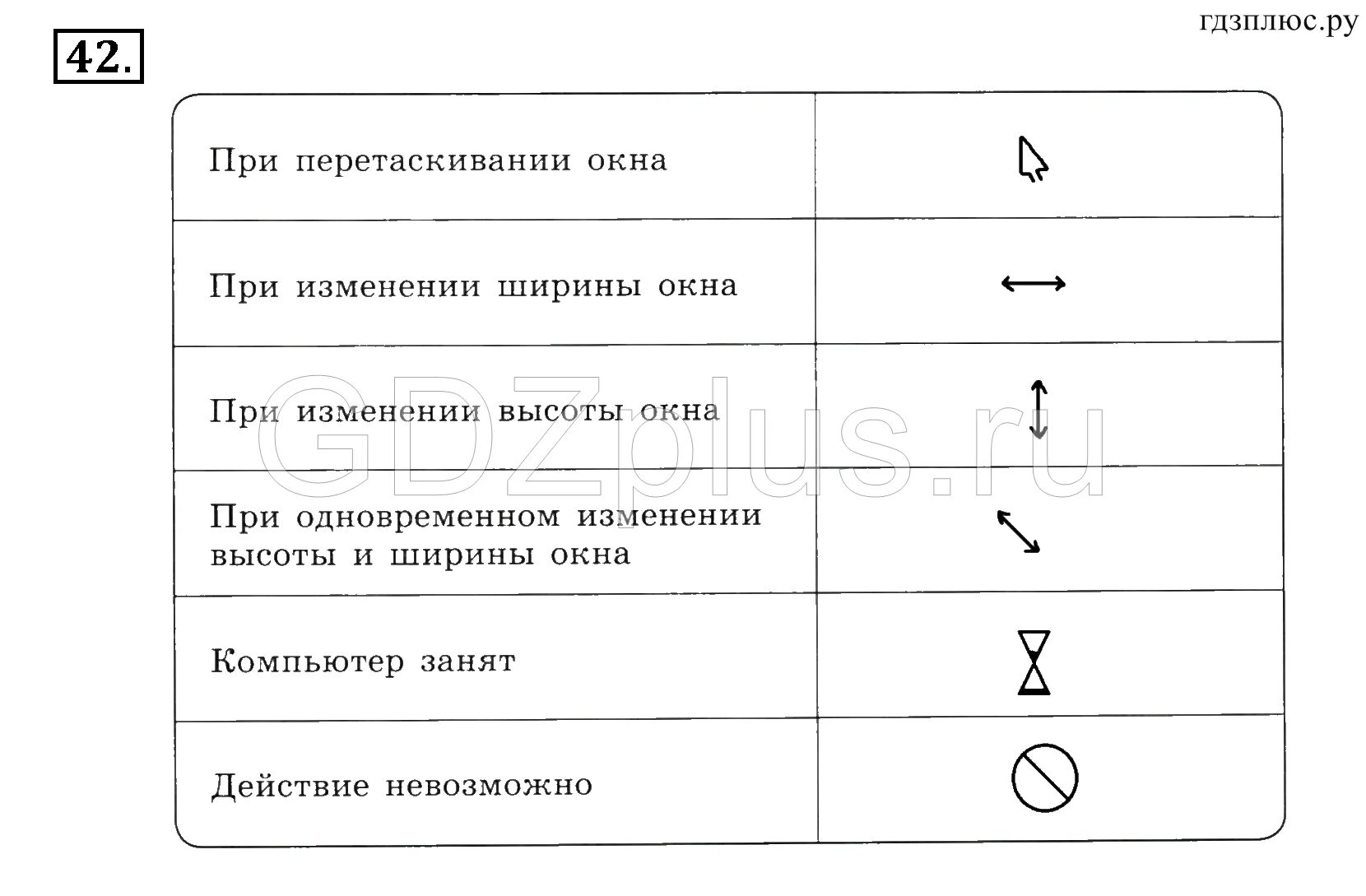 В следующих ситуациях 1. Нарисуйте вид указателя мыши. Нарисуйте вид указателя мыши при перетаскивании окна. Нарисуйте вид указателя мыши в следующих. Указатель мыши при перетаскивании окна.