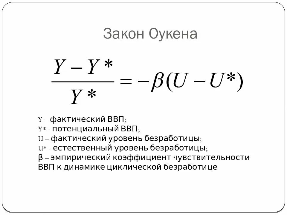 Естественный реальный ввп. Формула Оукена безработица. Формула уровня безработицы макроэкономика. Закон Оукена формула безработица. Формула Оукена ВВП.