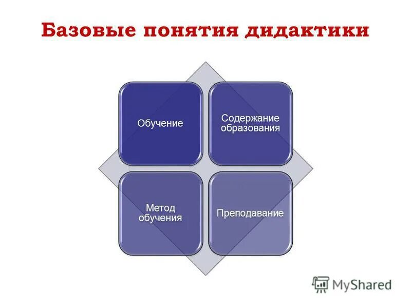 Под содержанием образования в дидактике. Под содержанием образования в дидактике