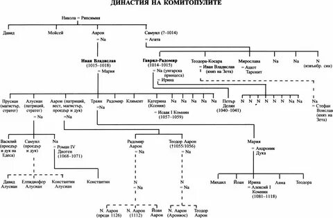 Династия репродуктолог
