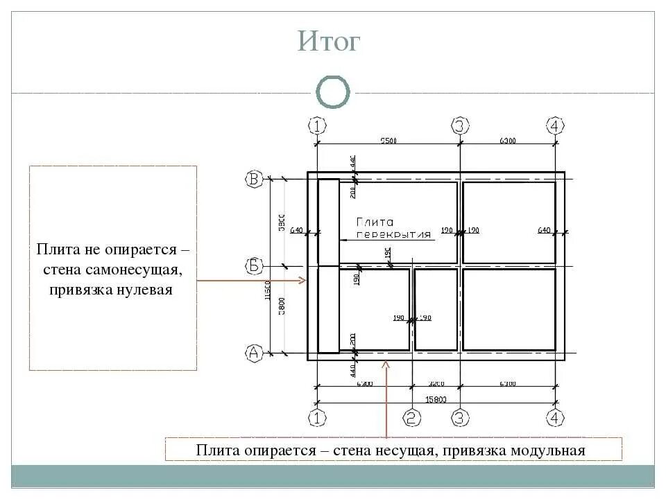 Несущие самонесущие и ненесущие стены чертеж. Несущие стены и перегородки на чертеже. Продольные несущие стены привязка. Несущие и самонесущие стены на плане. Привязка панелей