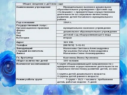План мкдоу