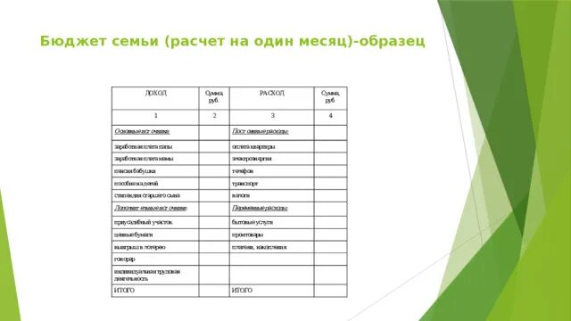 20 20 40 20 семейный бюджет. Создаем инфографику виды семейного бюджета. Бюджет семьи сложная наука. Бюджет семьи расчёт на один месяц Красноярск. Семейный бюджет проект раскладушка.