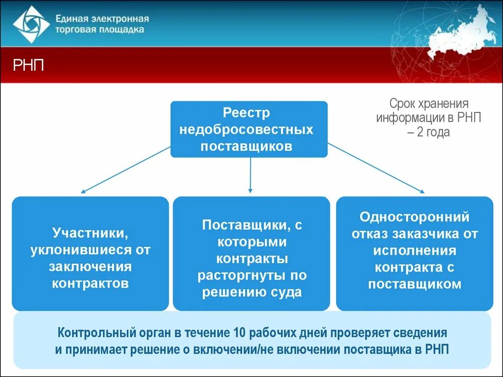 44 фз с изменениями 2013