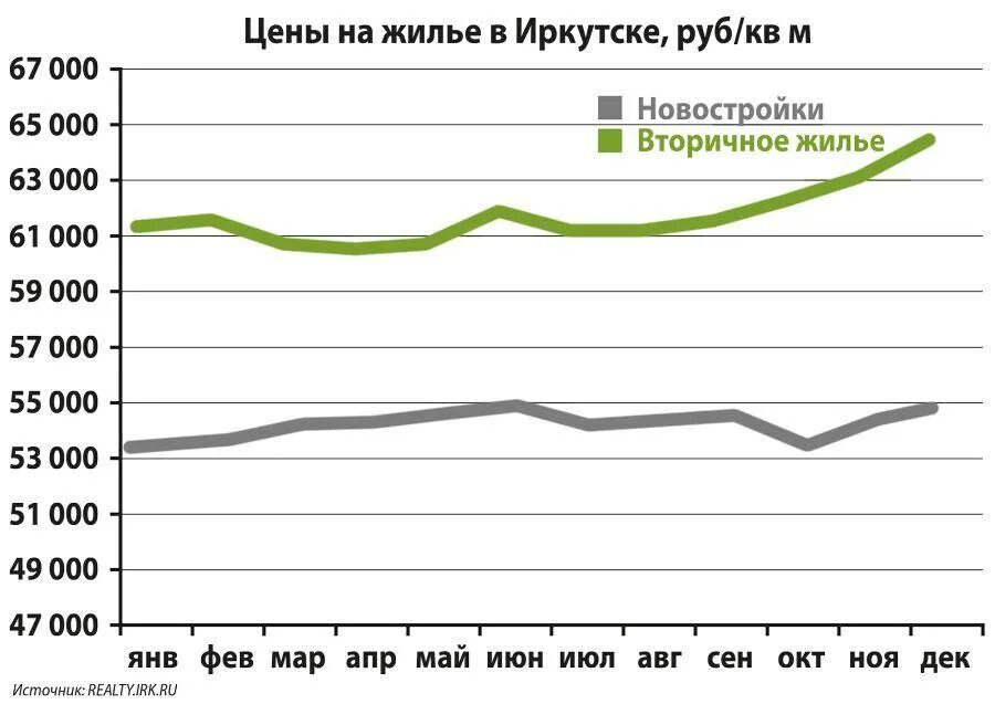 Рынок банков в россии. Динамика роста. Анализ рынка недвижимости 2023. Рост цен на недвижимость. Рынок недвижимости в москве прогноз.
