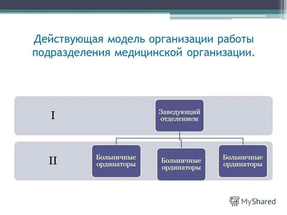 формы медицинских подразделений. формы медицинских подразделений. вид подразделения в медицинской организации. формы медицинских подразделений. формы медицинских подразделений.