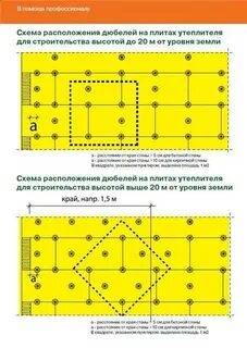 Расход дюбель гвоздь