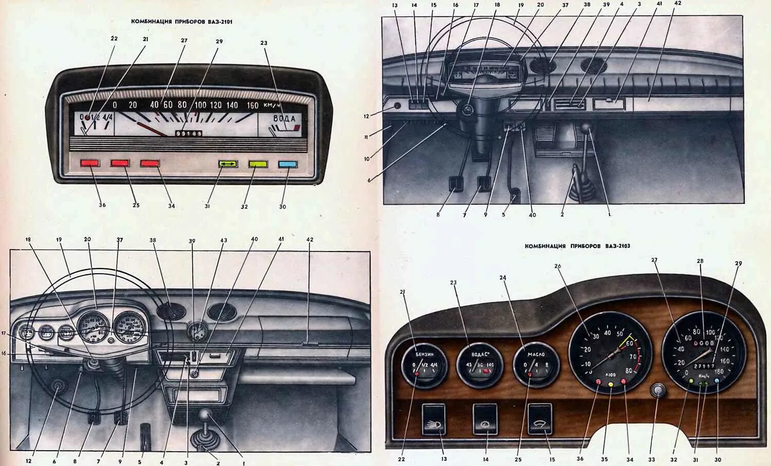 Жигули прибор. ВАЗ 2105 панель управления приборов. Органы управления ВАЗ 2101 приборная панель. Панель приборов ВАЗ 2106 на ВАЗ 2101. Приборная панель ВАЗ 2101 обозначения.